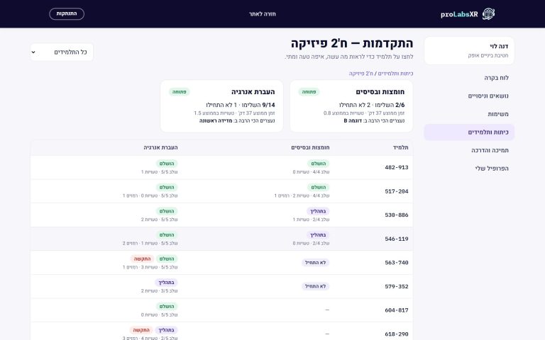 עמוד הבית 3 פורטל המורה של proLabsXR – מעבדות STEM במציאות מדומה: מפת התקדמות של הכיתה