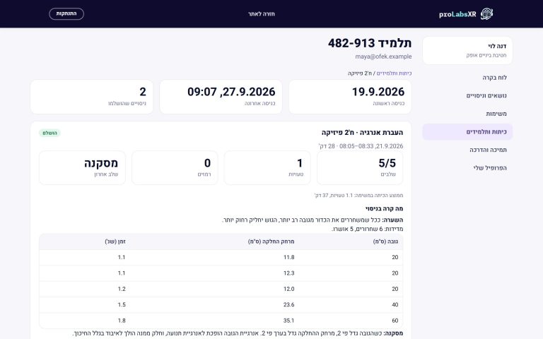 עמוד הבית 4 דוח תלמיד בפורטל המורה של proLabsXR – מעבדות STEM במציאות מדומה