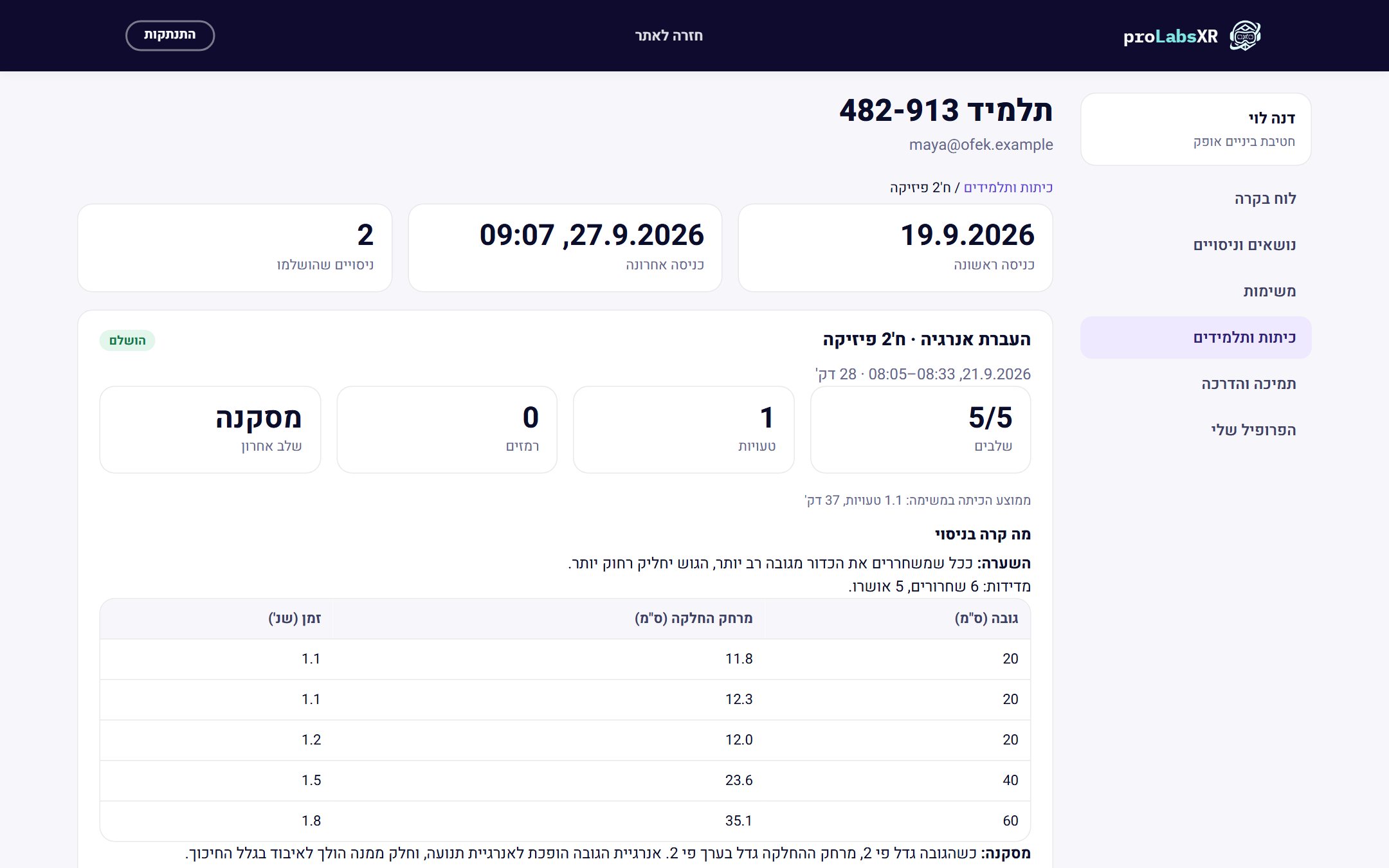 דוח תלמיד בפורטל המורה של proLabsXR – מעבדות STEM במציאות מדומה