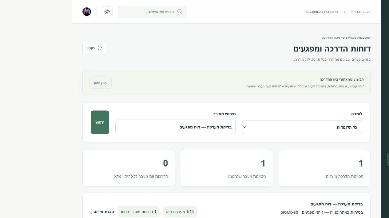 דוחות הדרכה ומפגעים ב-proMixed Academy: התקדמות ותוצאות הלומדים